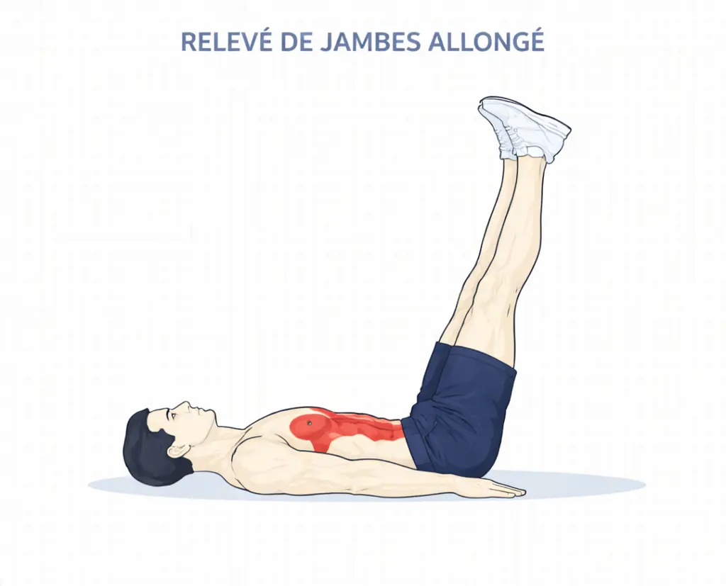 relevees de jambes exercices perte de ventre